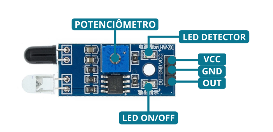 Sensor Infravermelho